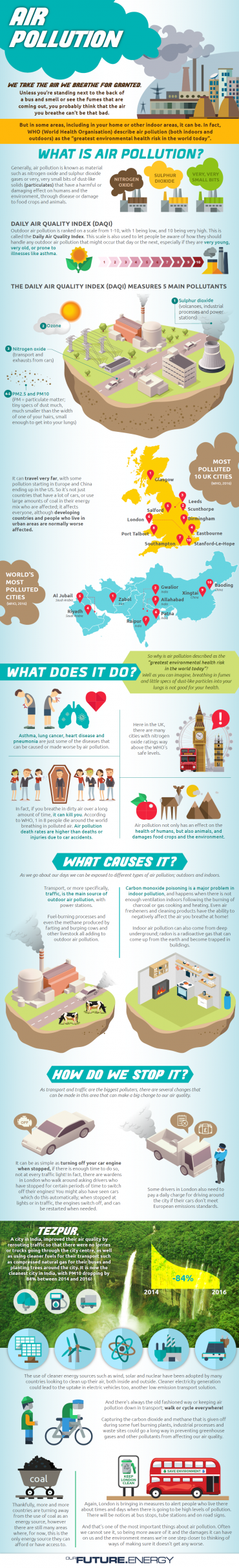 Air Pollution infographic - OurFuture.Energy