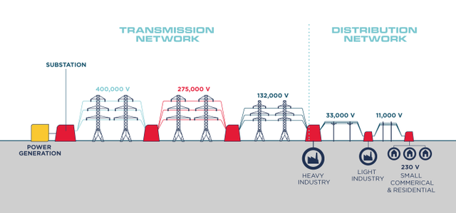 Electricity Journey - OurFuture.Energy