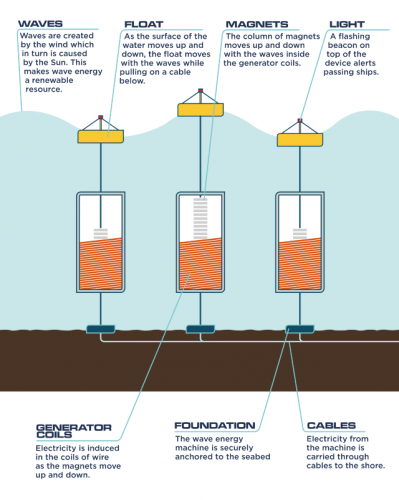 wave-energy-ourfuture-energy