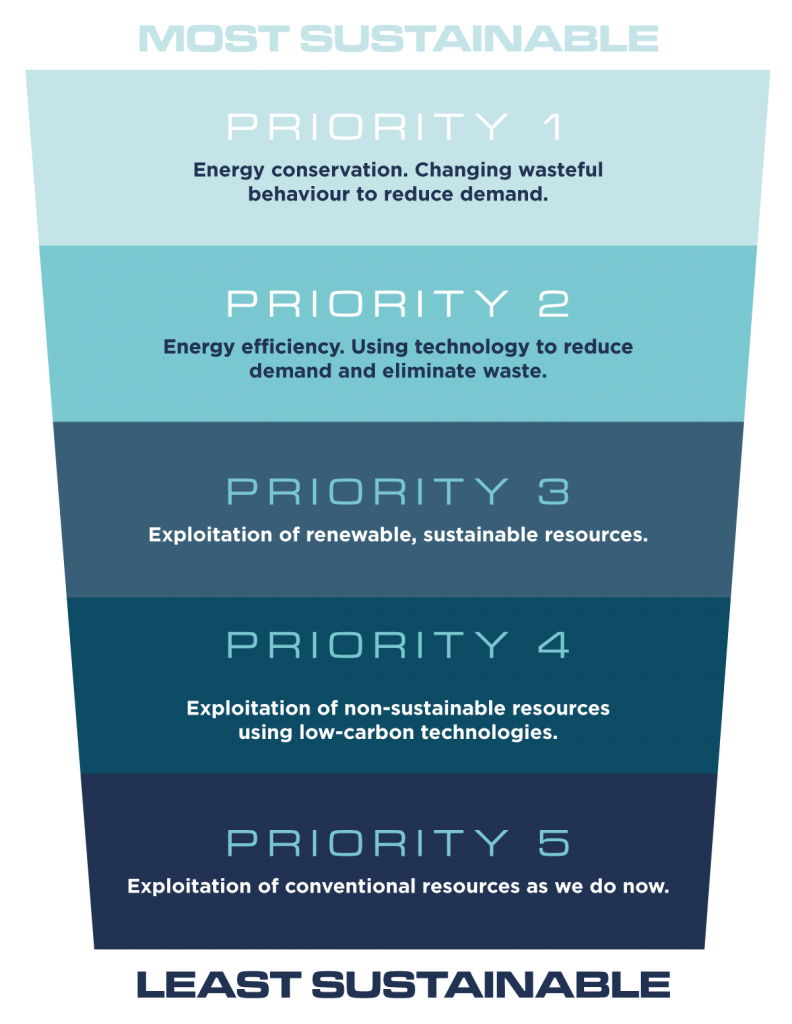 The energy hierarchy