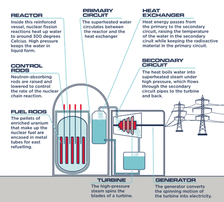 nuclear-power-station-ourfuture-energy