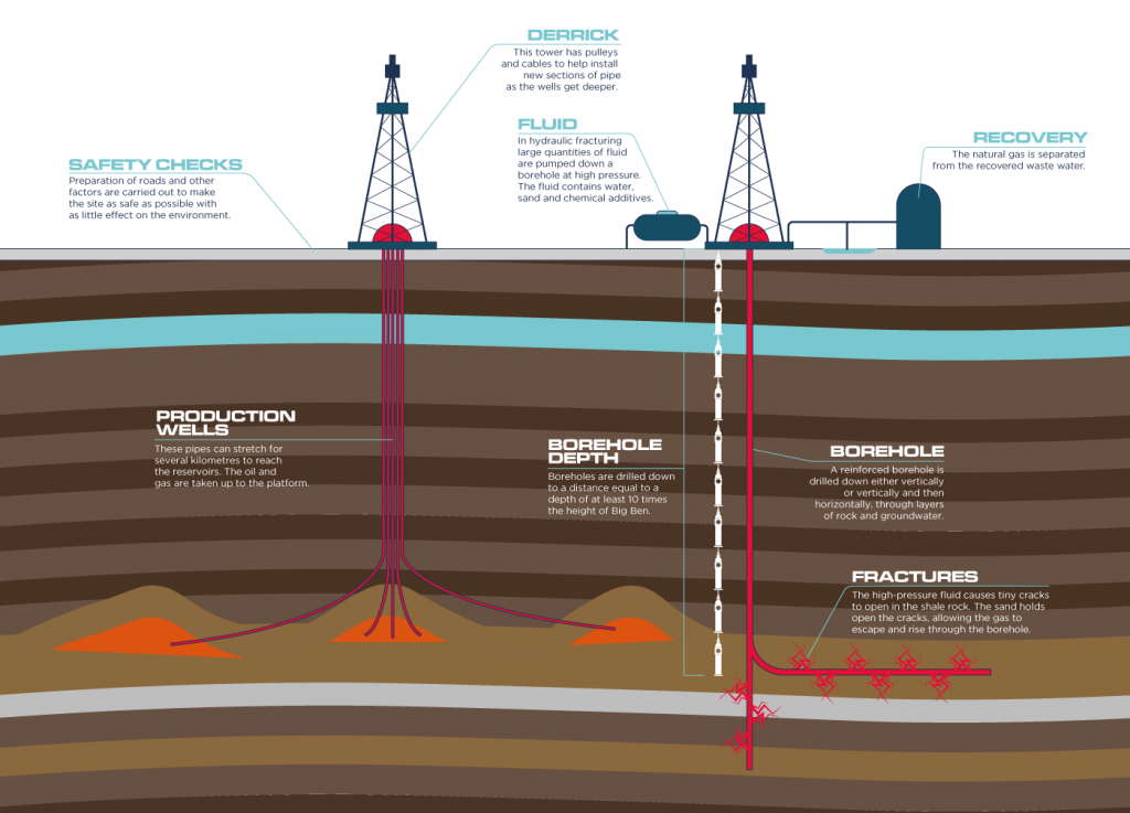 onshore oil and gas infographic