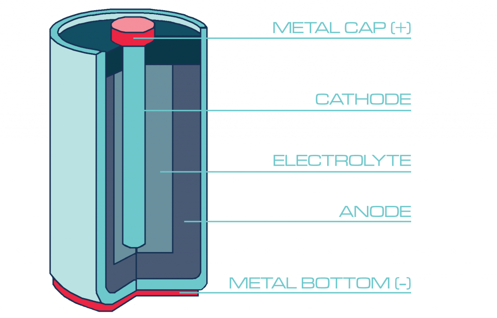 diagram of a battery