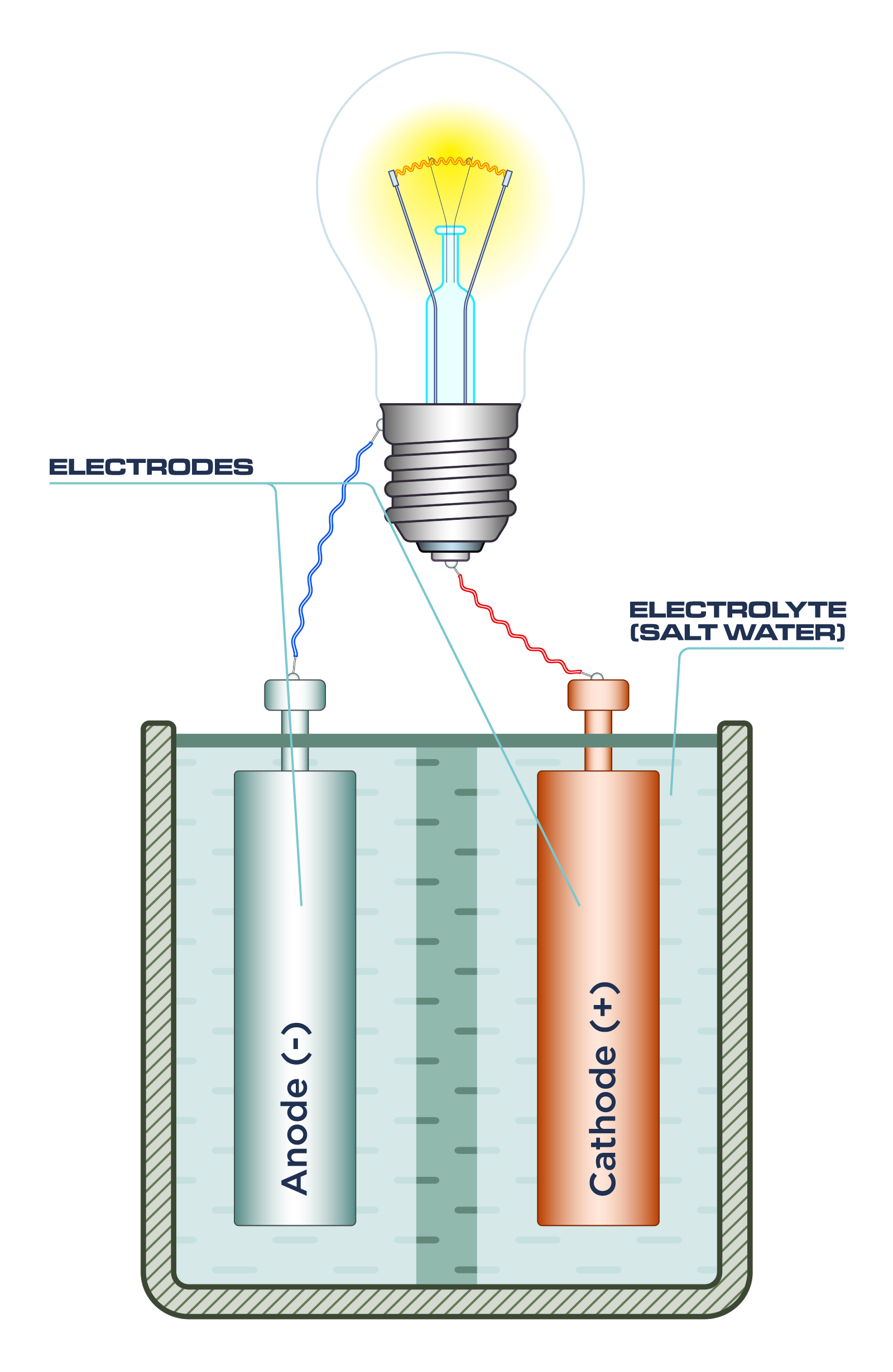 light powered by salt water