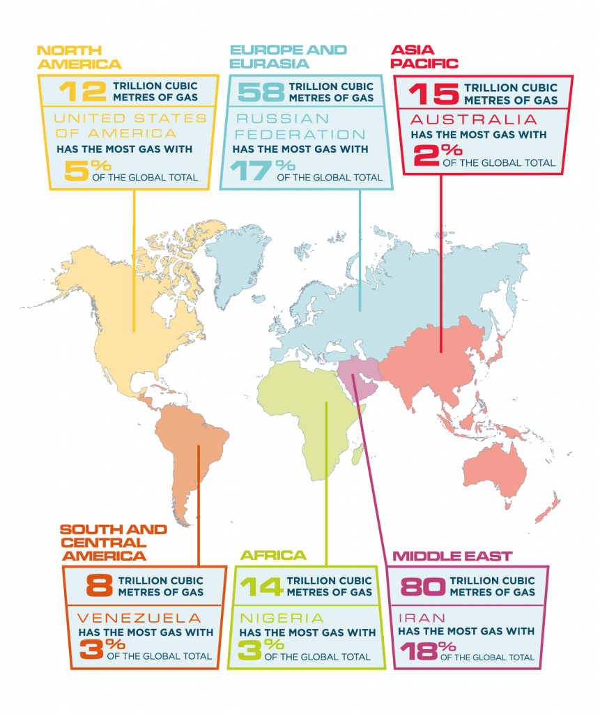 Natural gas around the world