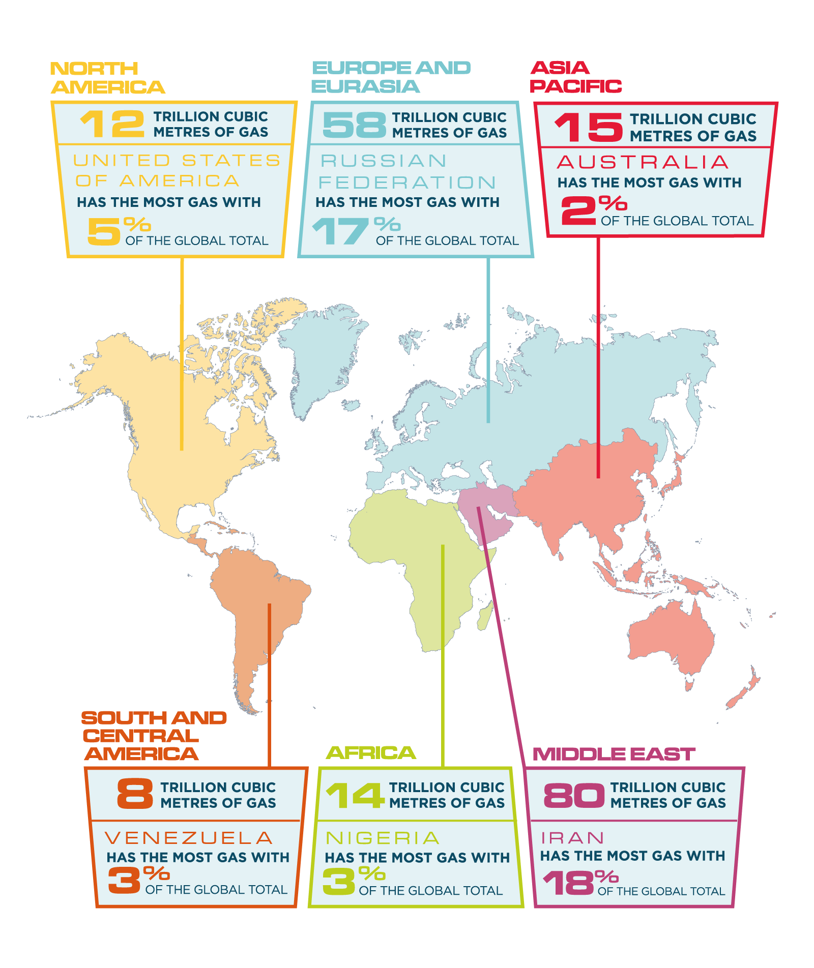 natural-gas-around-the-world-ourfuture-energy