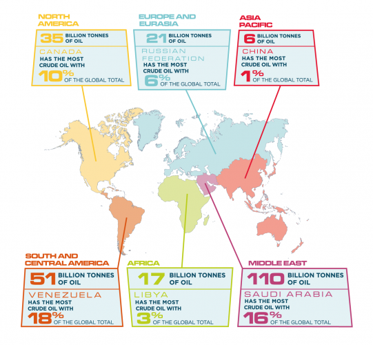 Oil Around The World - OurFuture.Energy