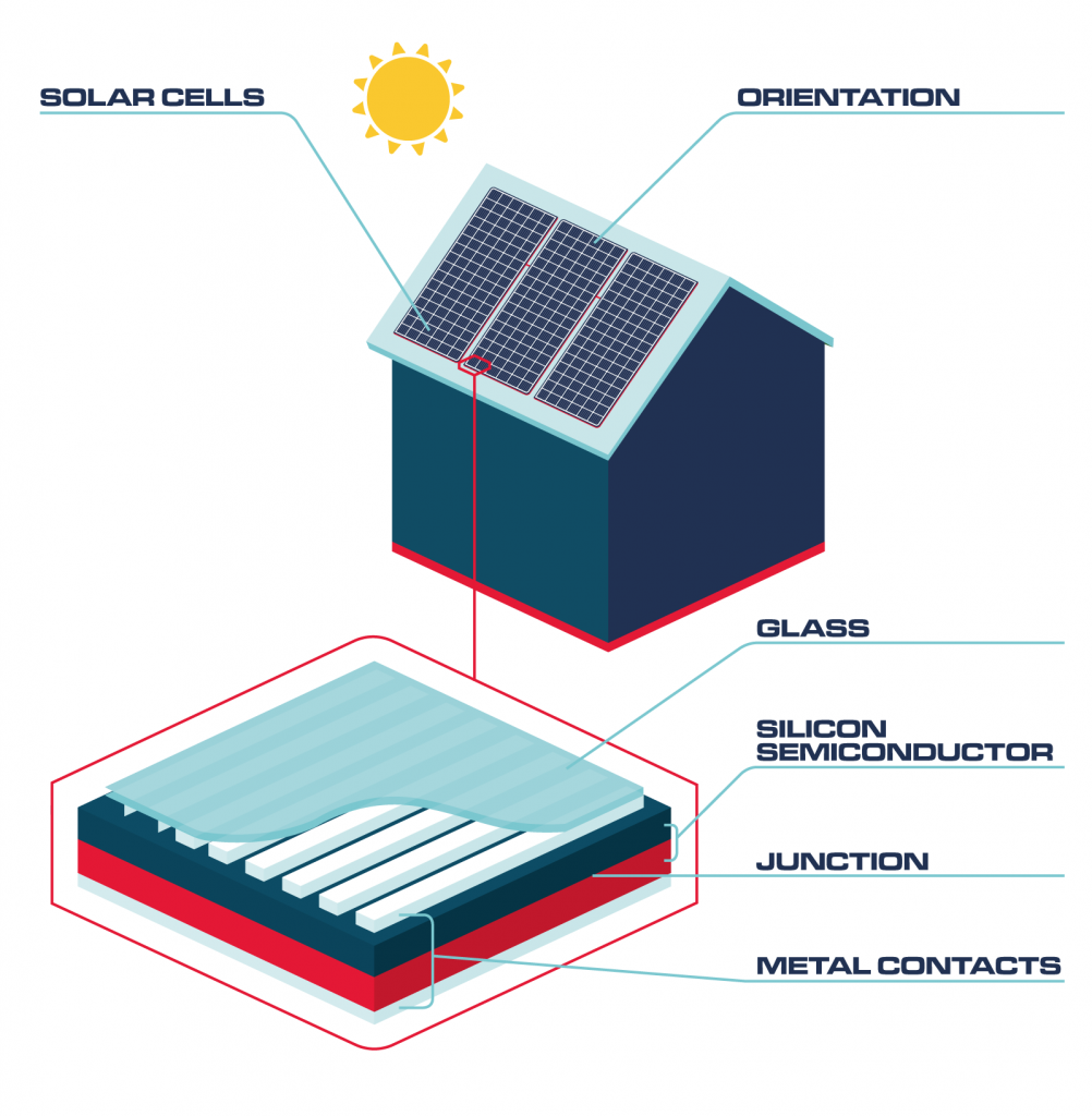 solar pv panels