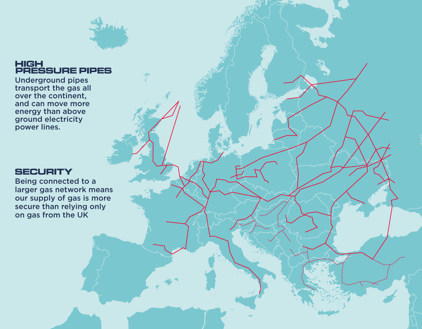 Gas Grid - OurFuture.Energy