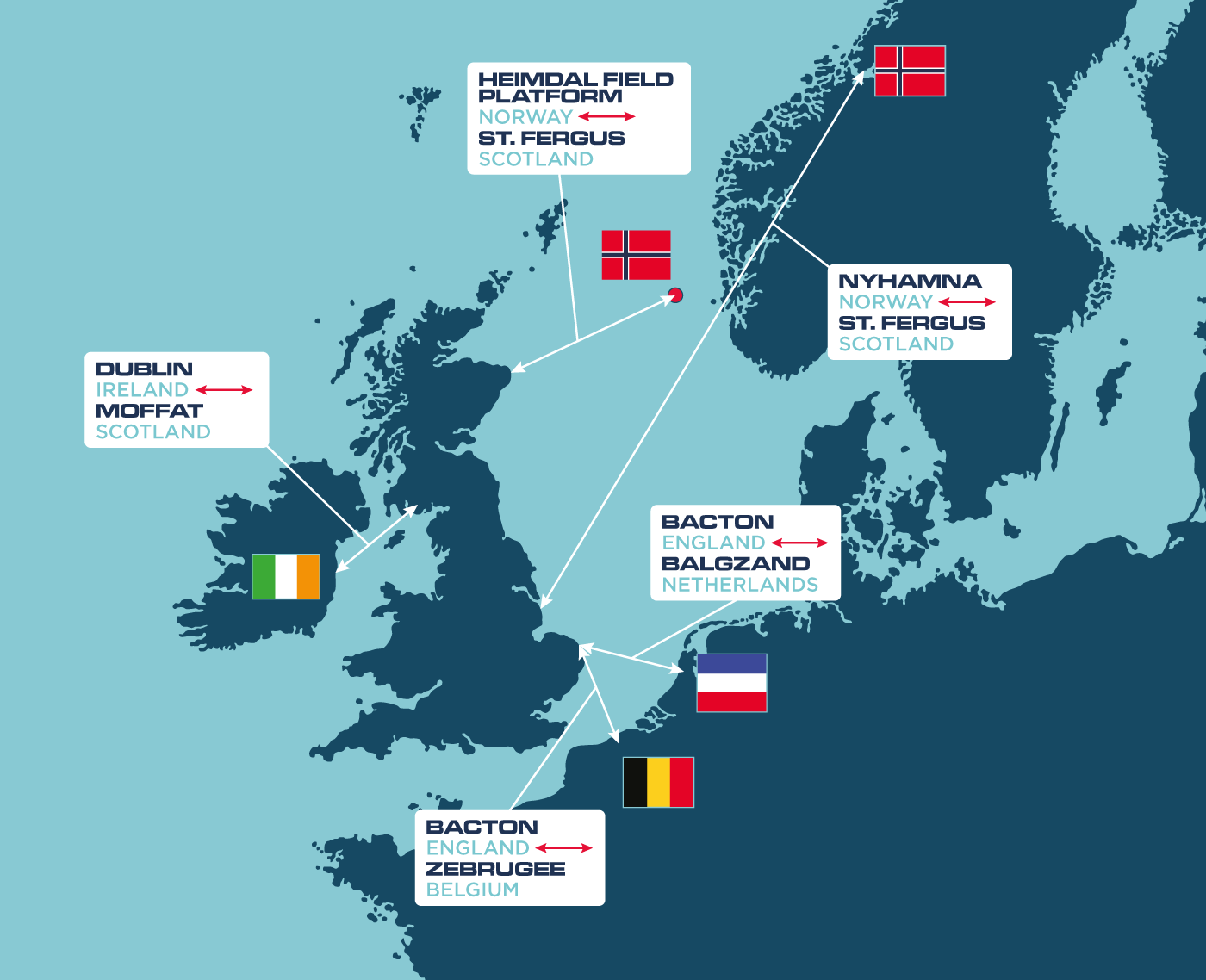 An illustrated map of Europe showing gas interconnectors into the UK